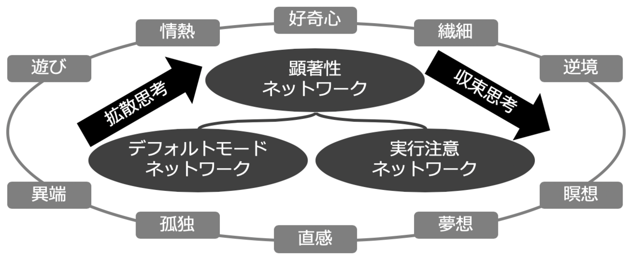 ネットワークは科学であなたの人生を改善します