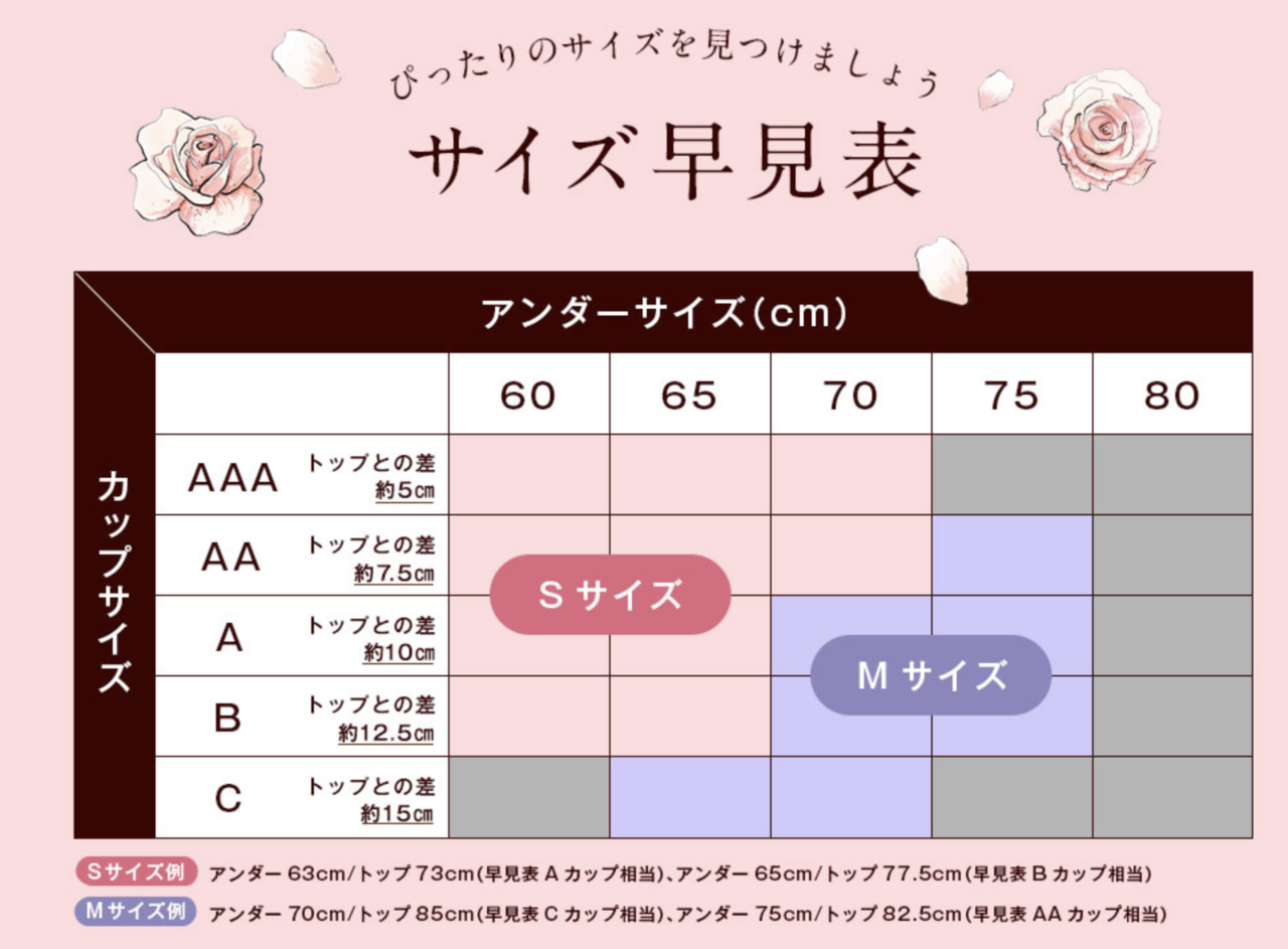 最安値 ルーナナチュラルアップナイトブラのクーポン情報を検証 山田ゆい Note