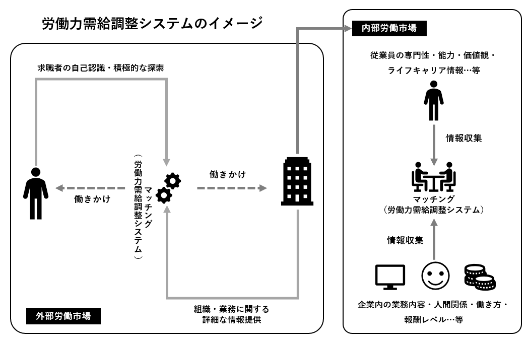 年収交渉代理人 制度を社内で試してみた 面白法人カヤック 人事部 Note