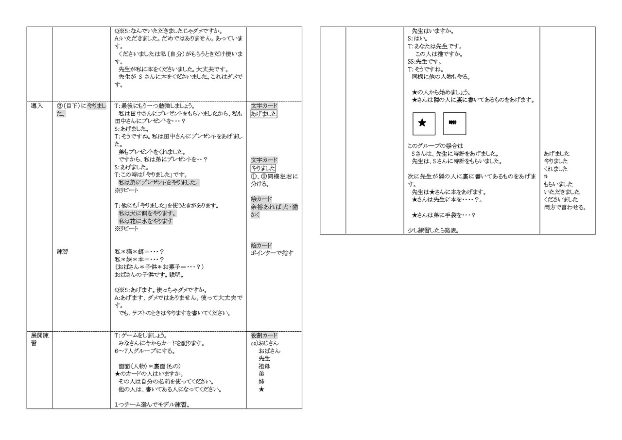 教案やり込みすぎて大失敗したというお話 初期の教案公開 おすすめパペット ぱんだまん Note