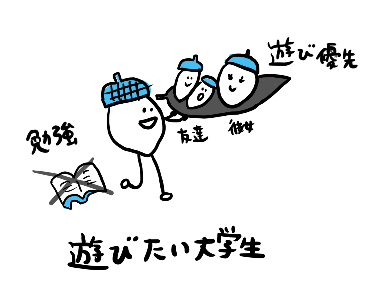 大学生を ４つのタイプ に分類したら 自分の認識のどこが違うのか気がついた 前田吉広 Maeda Yoshihiro Note