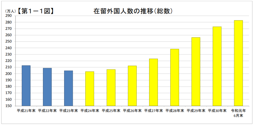 日本語教師の国家資格 私はもらえるの 議事録に参加してみた ぱんだまん Note