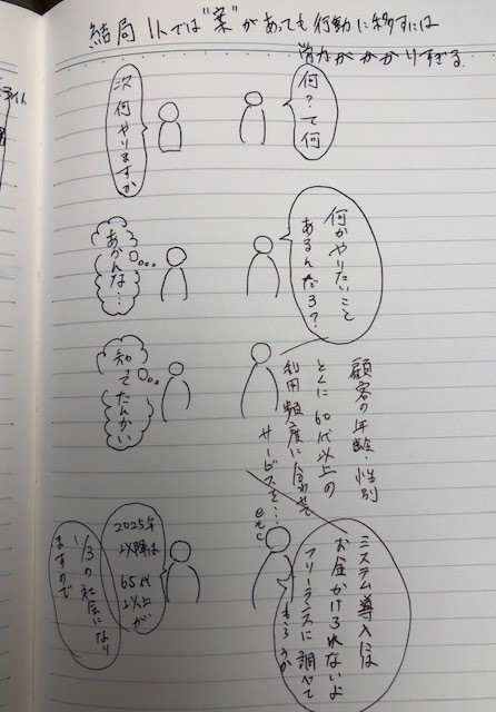 やること