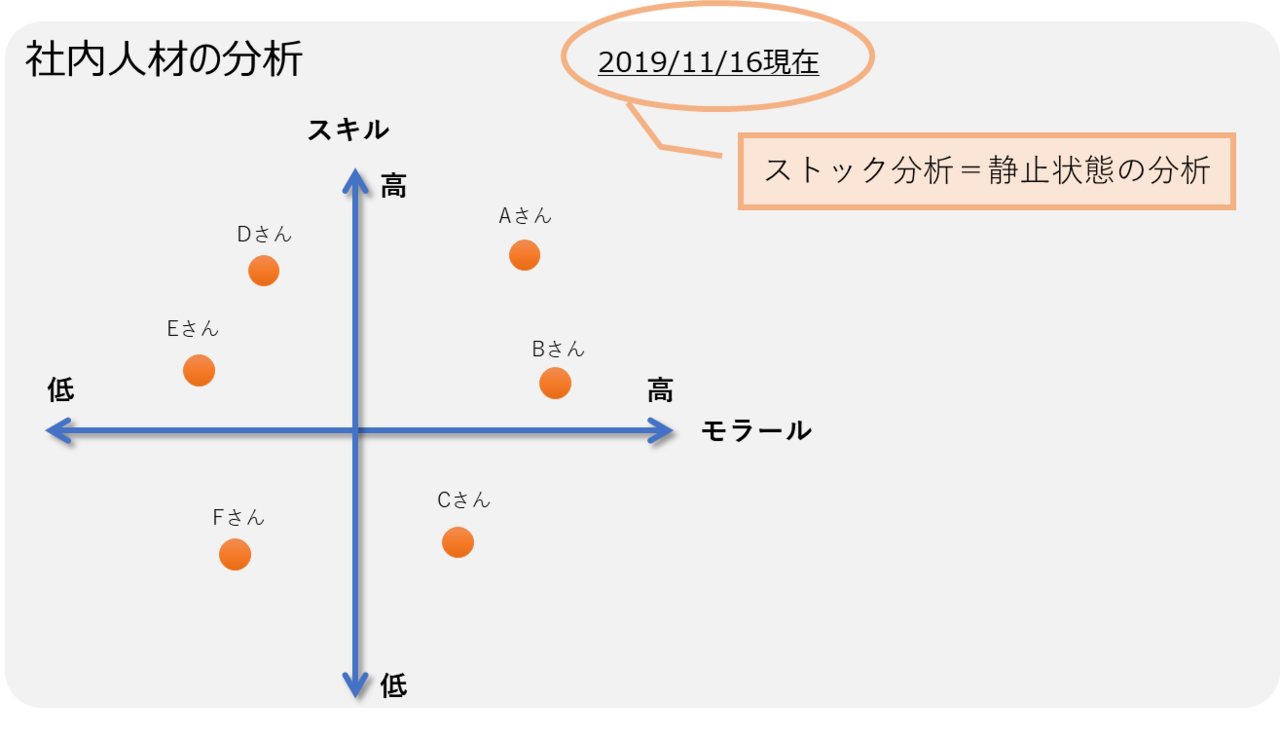 4象限マトリクスの使い方2 （ストックとフロー）｜ミック｜note