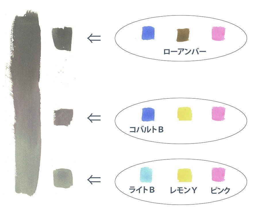 3原色 赤 青 黄 の混色でグレーを作る 後藤太郎 アニメーション背景 Note