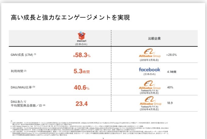 ピッチ プレゼンは魅せ方が鍵 参考になるir資料 Pmf編 大久保洸平 Yjキャピタル Note