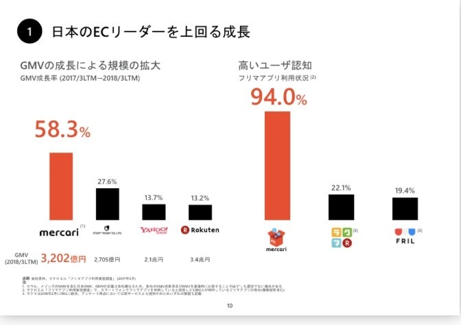 ピッチ プレゼンは魅せ方が鍵 参考になるir資料 Pmf編 大久保洸平 Yjキャピタル Note