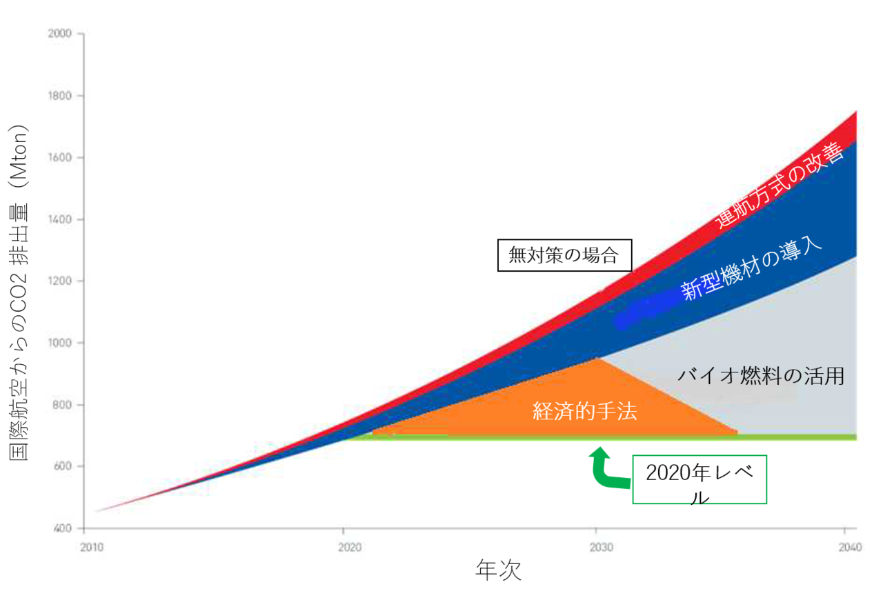 サザンオールスターズ コンサート