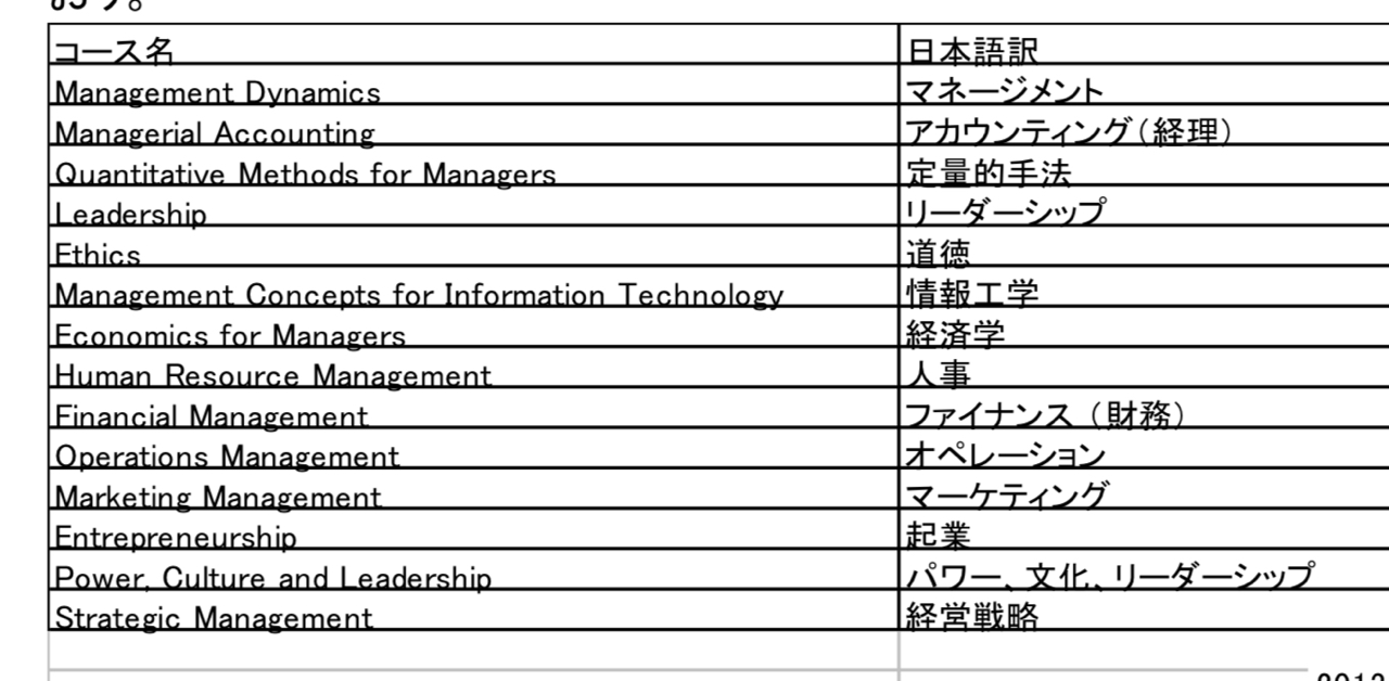 フィリピンで社会人大学院行ってみた Hans 駐在2カ国目 Note