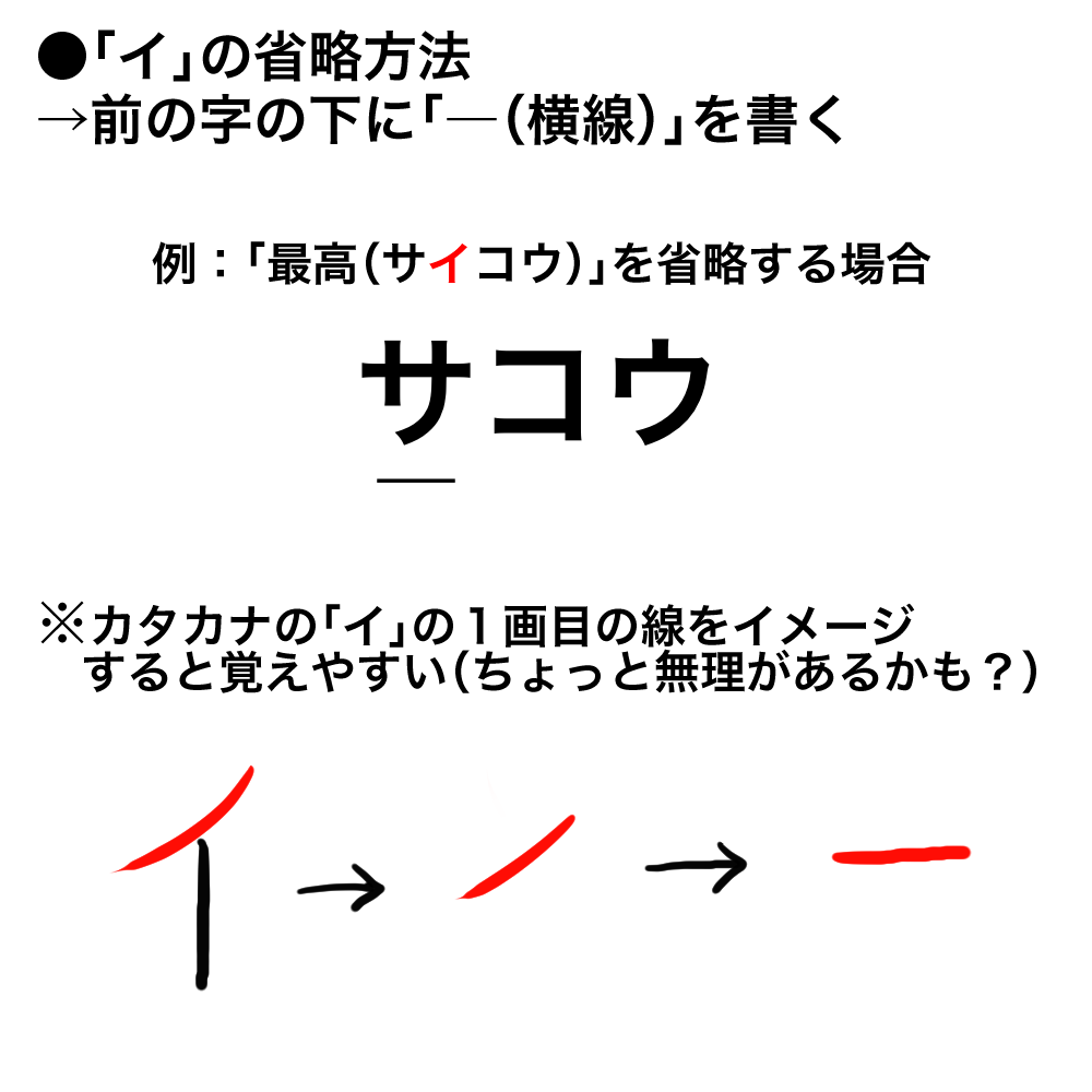 イの省略