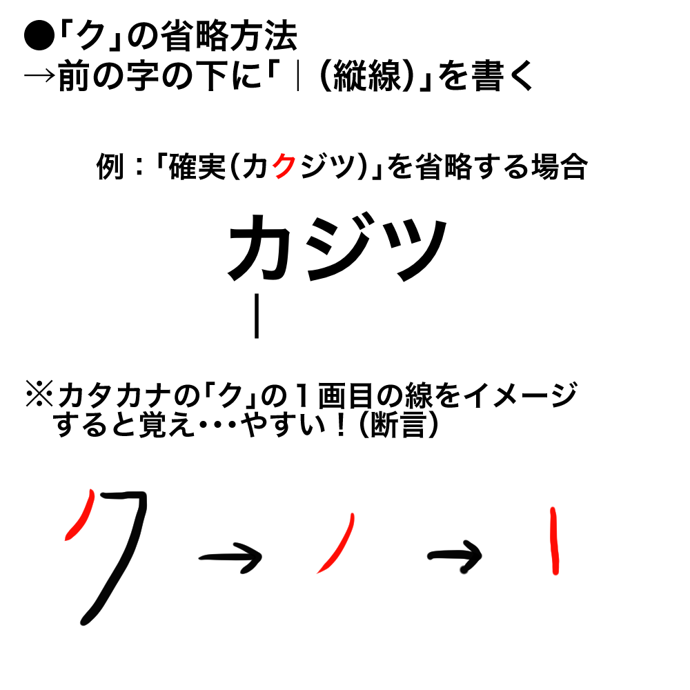 クの省略