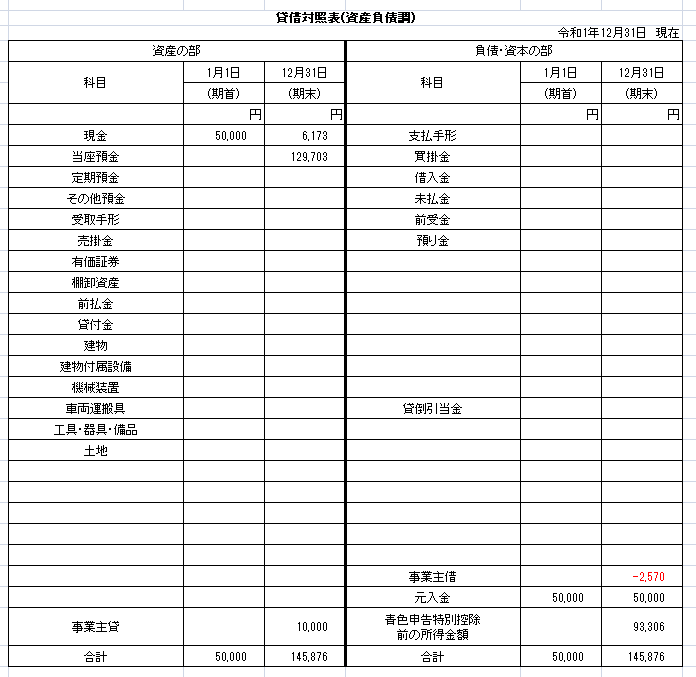 はじめての個人事業主 帳簿編 あれっきーの 猫の歩廊 Note