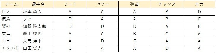の に パワプロ ため チーム