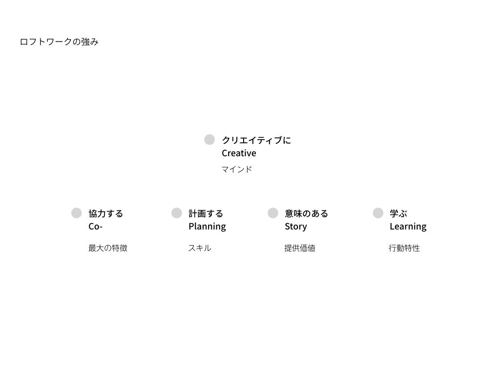 ロフトワークから独立して 会社を立ち上げた理由 重松佑 Shhh Inc Note