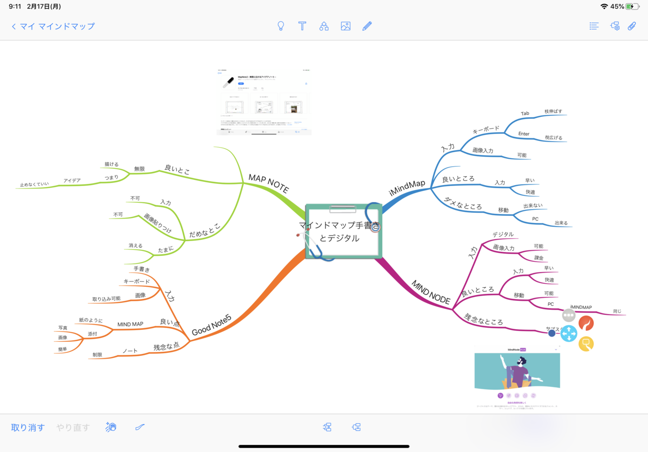 Ipad快適化シリーズ2 マインドマップを描く あらっち Note