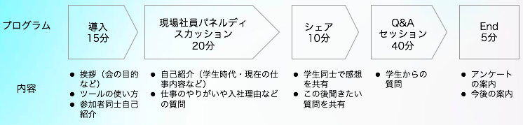 今こそ始めて明日からできる 会社説明会や社員座談会をzoomで開催する方法 Yoshiaki Shinji Note