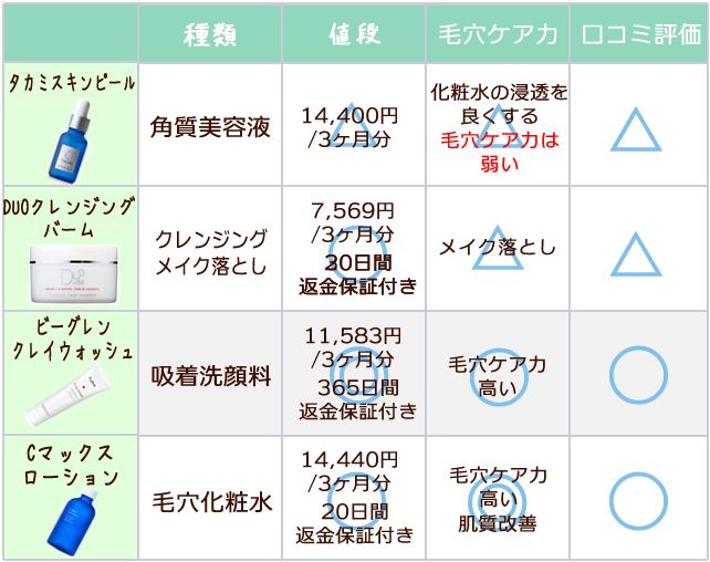 最高の画像 新しい タカミ スキン ピール 成分