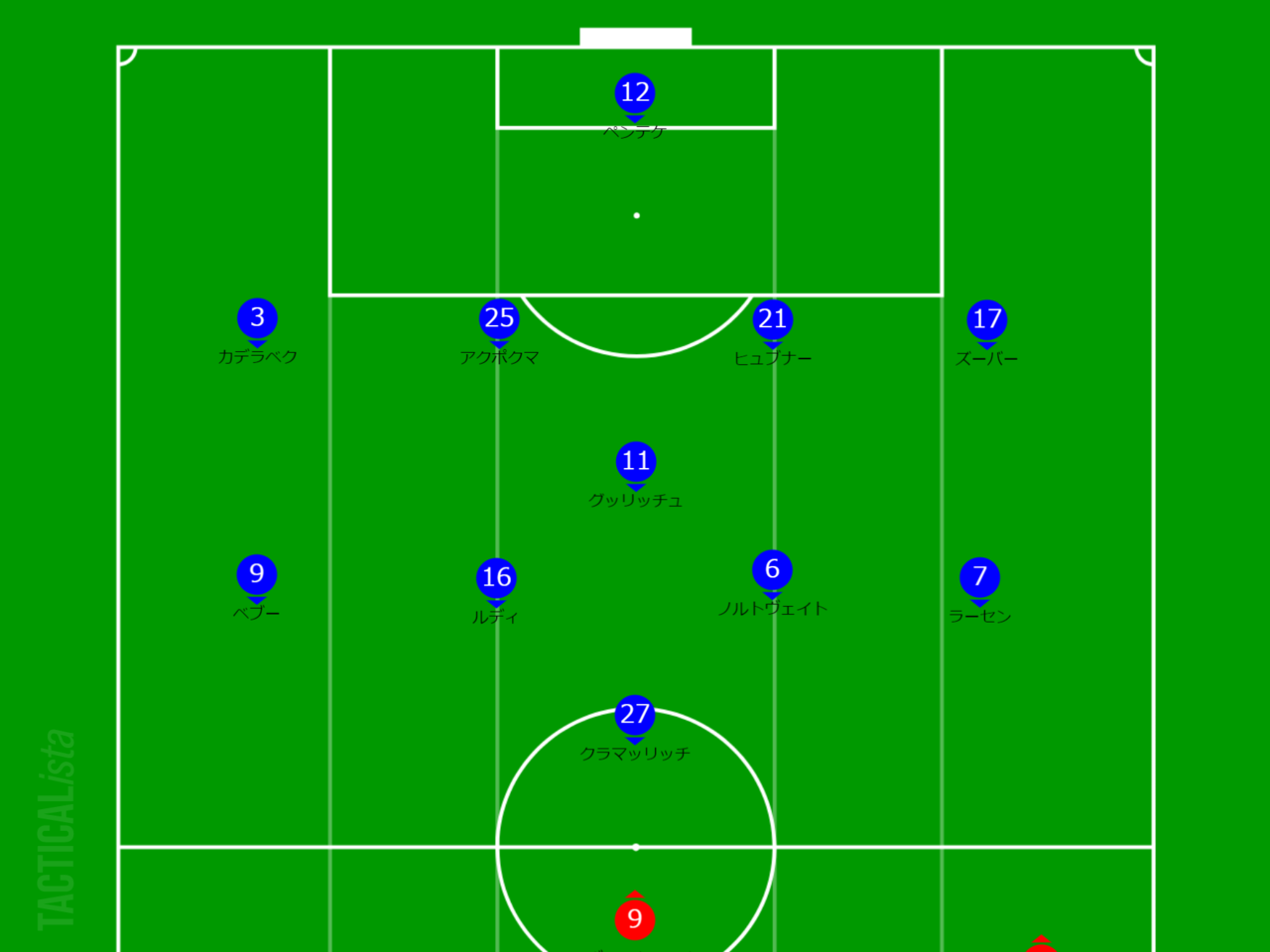 バイエルンミュンヘンvsホッフェンハイム 2 6 Dfbポカール3回戦 かすトロ Note