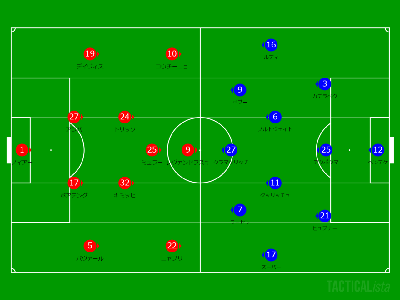 バイエルンミュンヘンvsホッフェンハイム 2 6 Dfbポカール3回戦 かすトロ Note