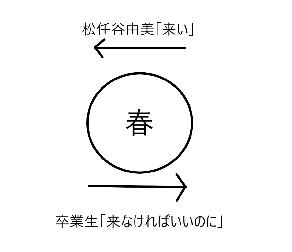 バカリズムの無いネタ どうでもいい教室 Hide Note