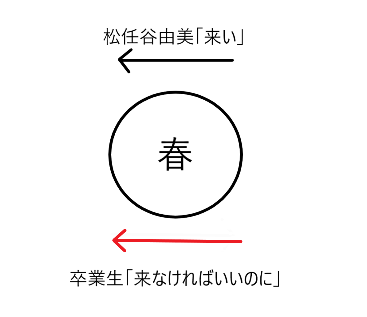 バカリズムの無いネタ どうでもいい教室 Hide Note