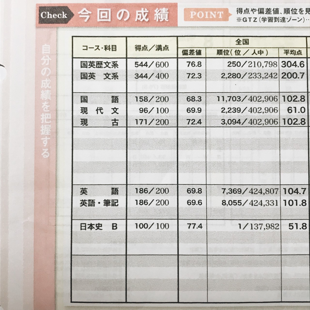 模試を発見した リラ Note