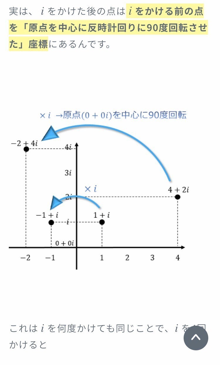 虚数の活用法_虚数は次元を一つ増やす｜ぴまま