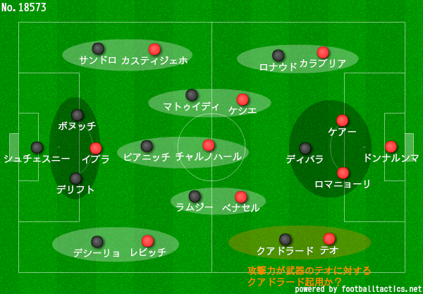 サッリユーヴェでの0トップの苦悩 コパイタリア準々決勝 Acミラン対ユベントスレビュー 白黒と共に Note