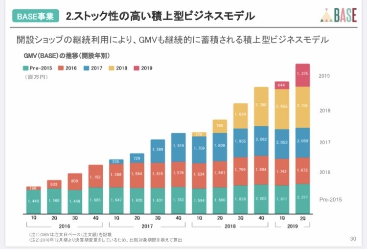 プレゼンは魅せ方が鍵 参考にしているir資料メモ マネタイズ編 大久保洸平 Yjキャピタル Note