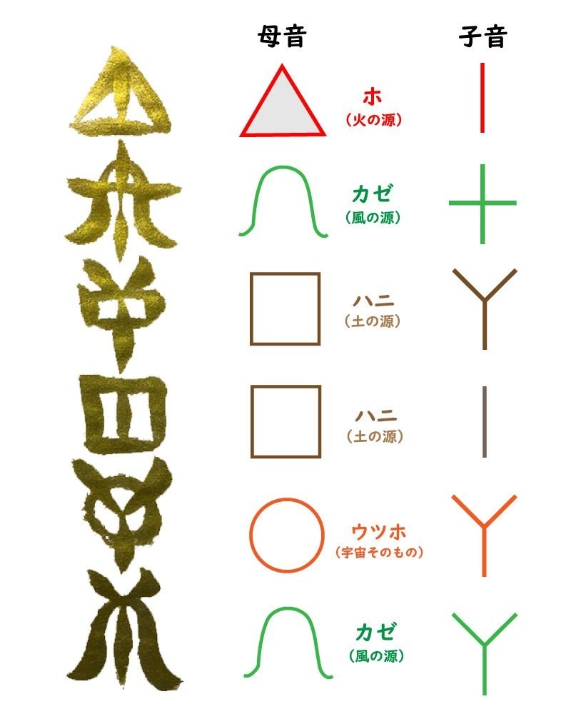 ホツマツタヱに記される日本建国の祖クニトコタチとは かつみ Note