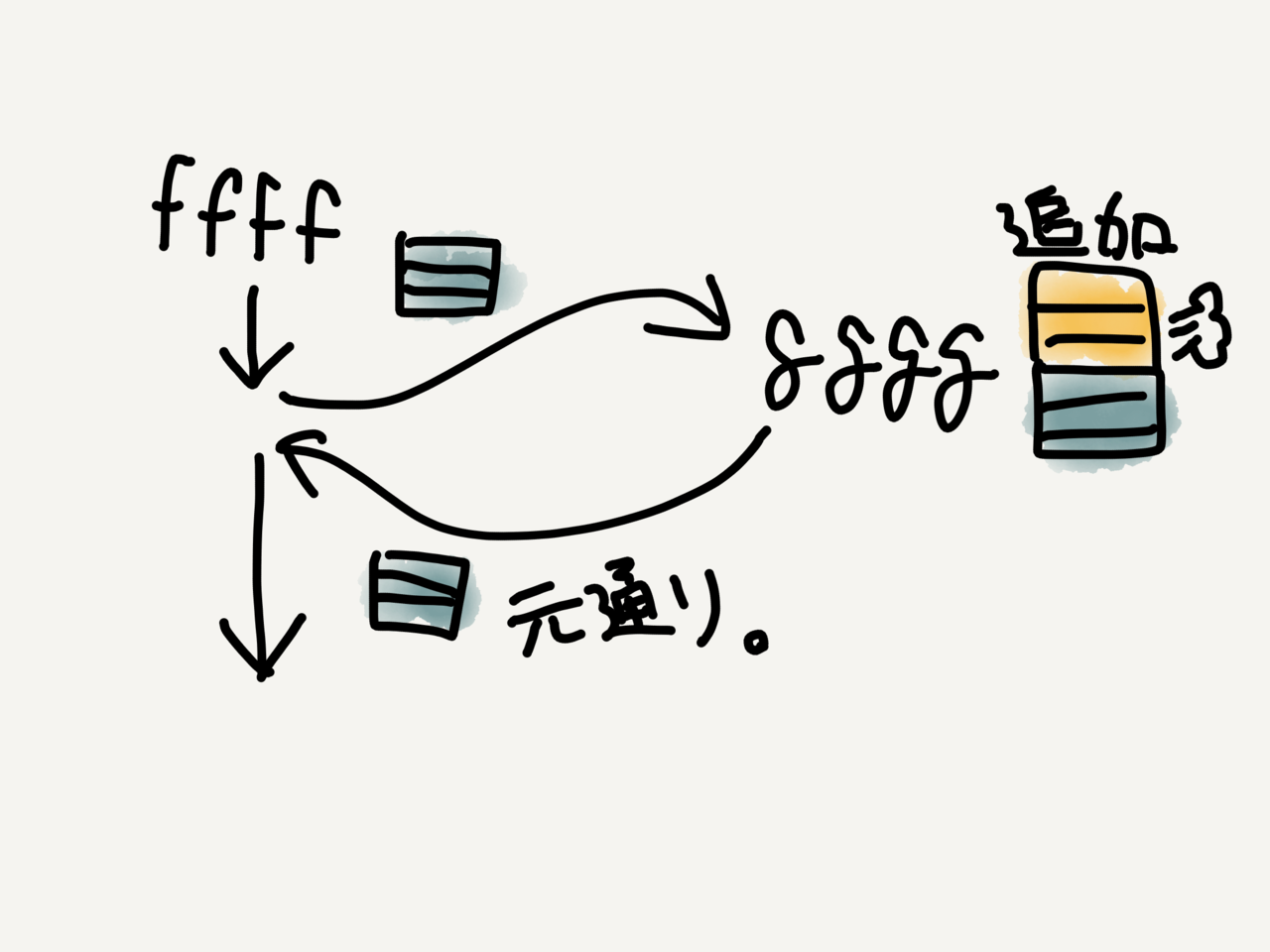 娘のためにその５ スタック 分 Dsedb Note