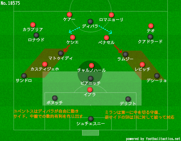 サッリユーヴェでの0トップの苦悩 コパイタリア準々決勝 Acミラン対ユベントスレビュー 白黒と共に Note