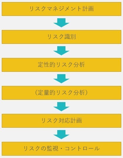 リスクは常にすぐちかくにある｜Takashi Suda / かんた