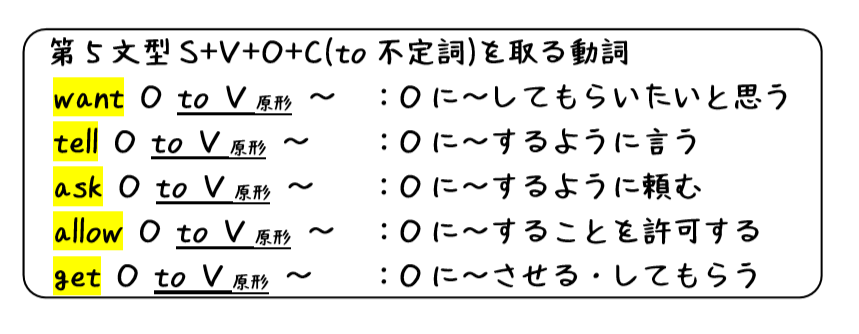 英文法解説 テーマ１ 品詞と文型 第７回 第５文型の頻出パターン ｖ ｏ To V について タナカケンスケ プロ予備校講師 英語 Note