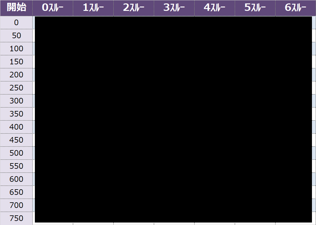 バジリスク絆2 天井恩恵