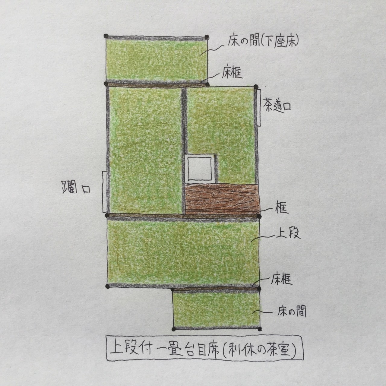 ベスト 茶室 間取り 常に最新のイメージベスト