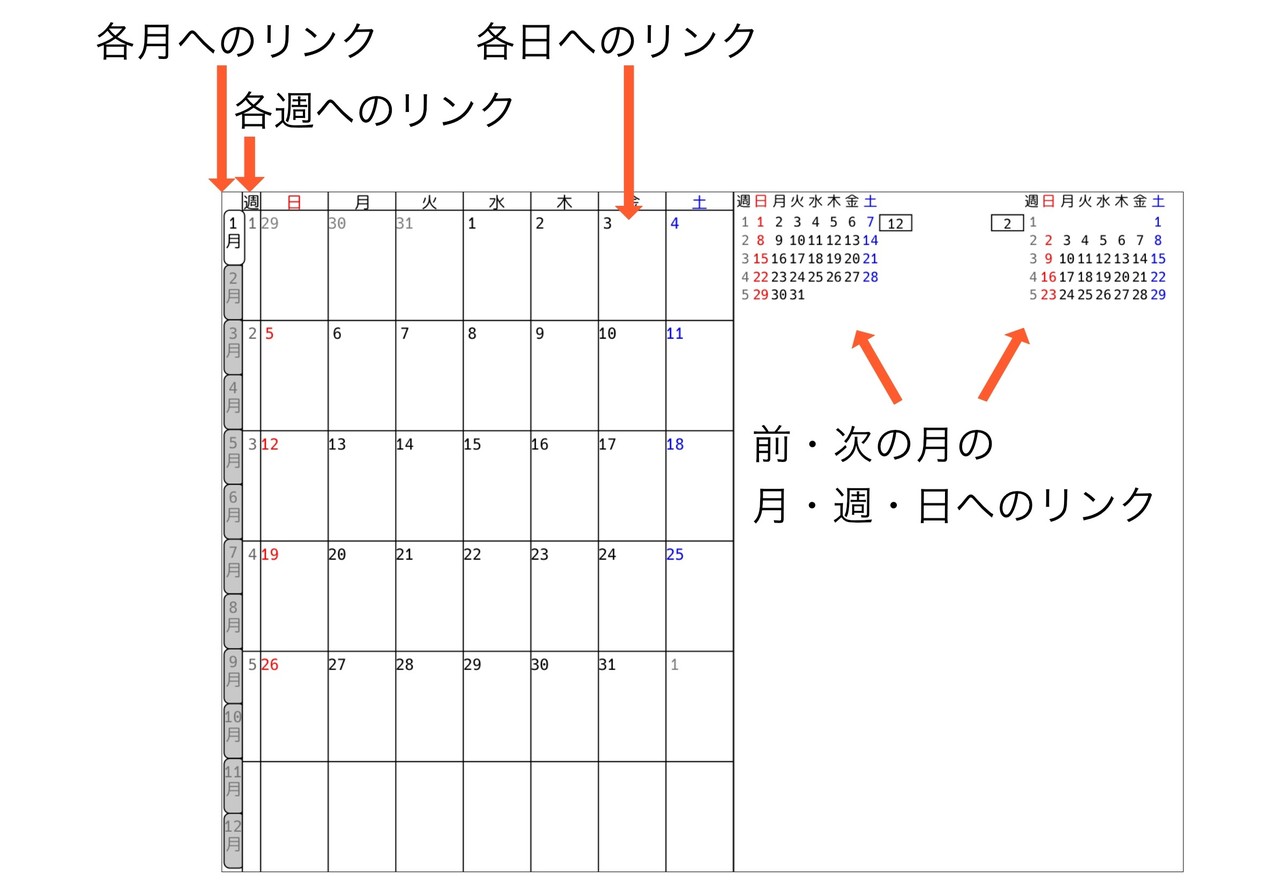 Ipadで使えるpdfの手書きスケジュール帳作った Eetann Note