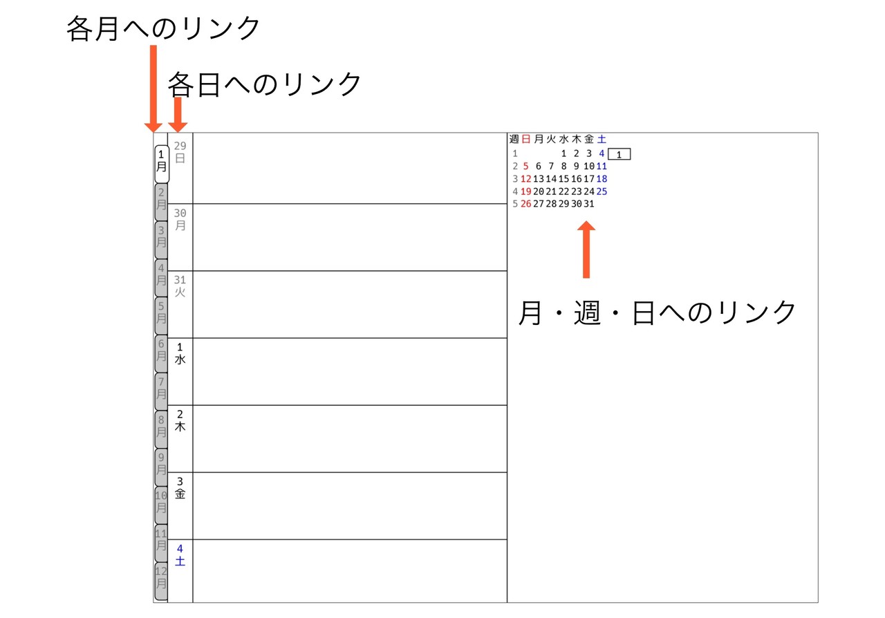 21年度版追加 Ipadで使えるpdfの手書きスケジュール帳作った Eetann Note