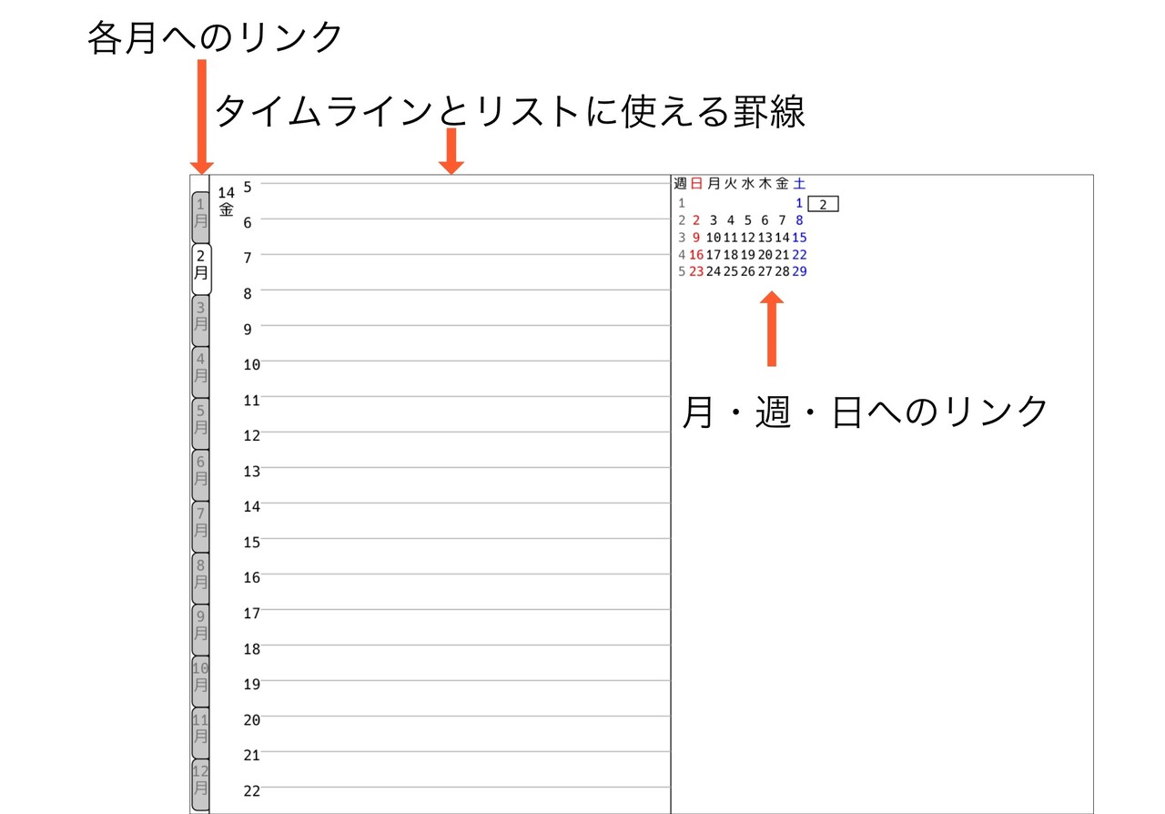 Ipadで使えるpdfの手書きスケジュール帳作った Eetann Note