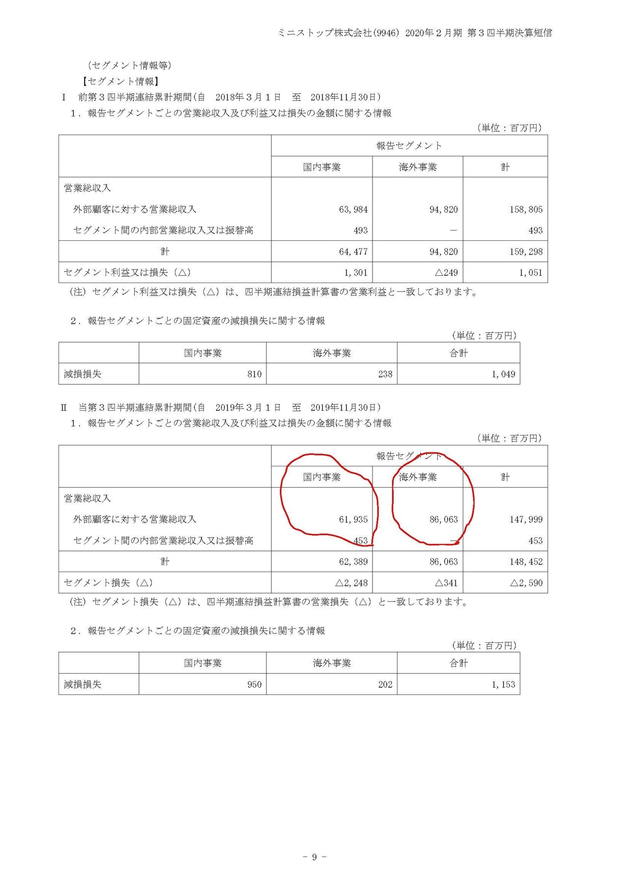 ミニストップの決算にみる 親子上場の難しさ 妄想する決算 Note