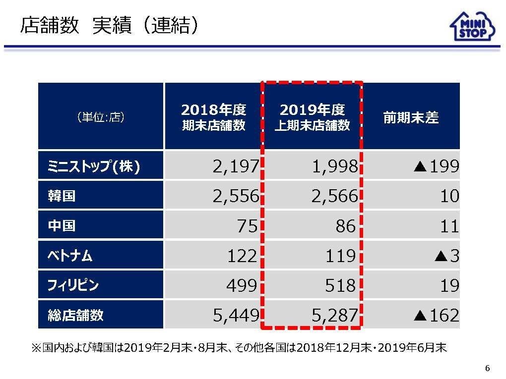 ミニストップの決算にみる 親子上場の難しさ 妄想する決算 Note