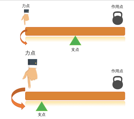 腰 膝 が痛い選手はなぜ Tksn Note