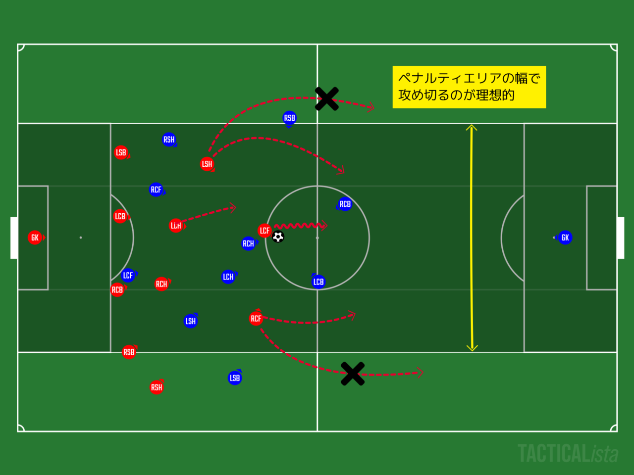 サッカーをもう一歩深く見るためのポイント カウンター あるけん Note