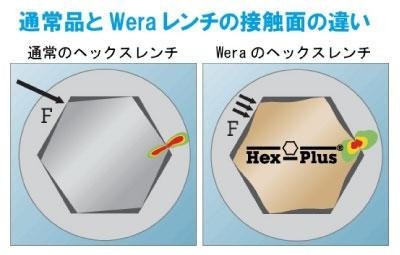 絶版 古いWera ベラ 折たたみ式Hex-Plus六角レンチ*ターコイズブルー 絶版 古いWera ベラ 折たたみ式Hex-Plus六角レンチ*ターコイズ