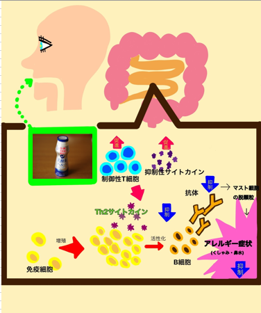 トップ 100 花粉 いらすとや