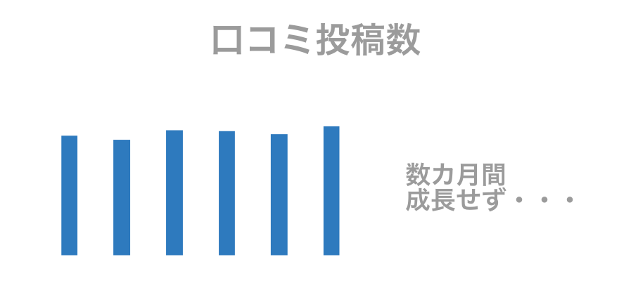 をしたら口コミ投稿が激増しました 國府田 勲 ネイルブックの代表取締役 Note