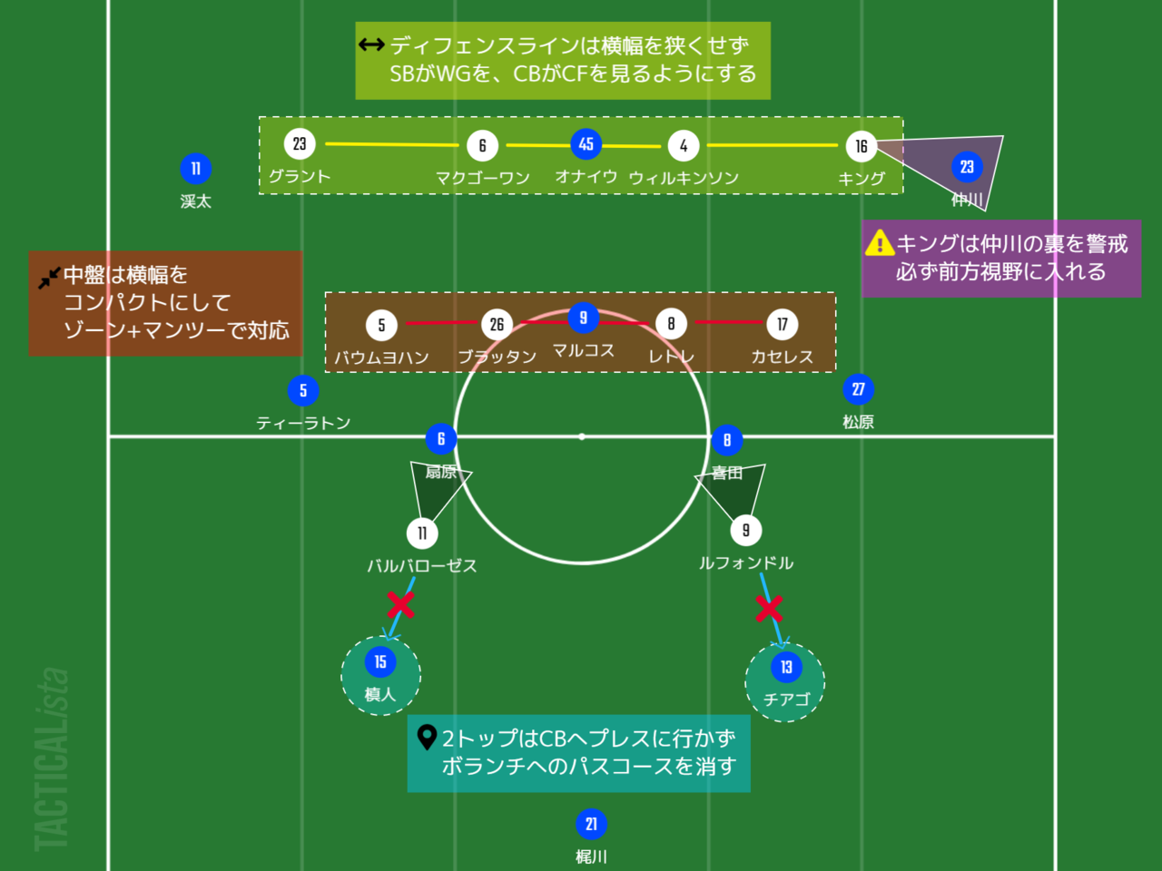 Acl グループリーグ 第2節 横浜f マリノスvsシドニーfc マッチレビュー ヒロ Note