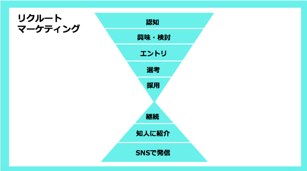 社員全員でスクラム採用を実施するための人事制度をこっそり公開 人事の知らない世界 編集部 Growingway Note