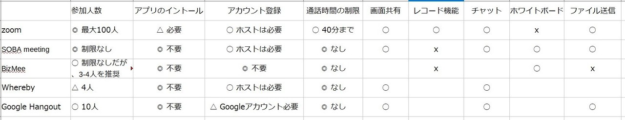 無料web会議システム ノート君 Note