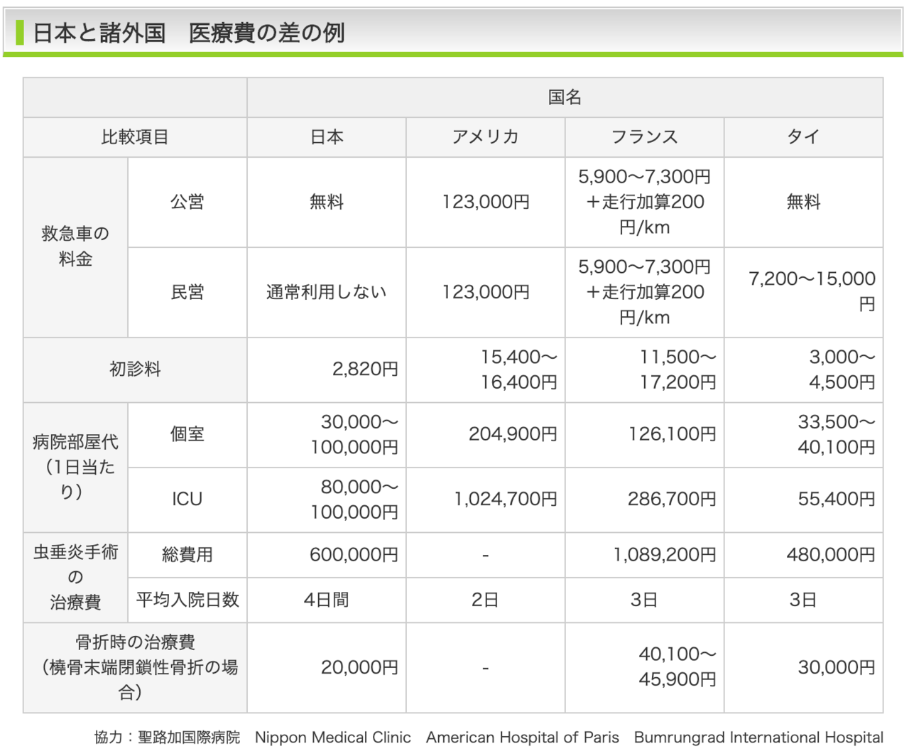 クレジットカードだけで平気デスカ 新型コロナウイルスと海外旅行保険その２ ある朝の雨男 Note